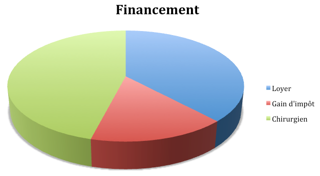 financement-malraux