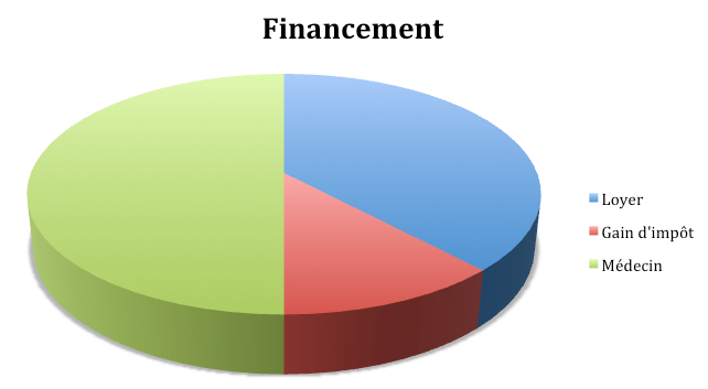financement-pinel